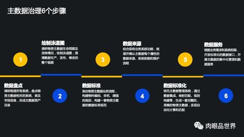 集團數據管控與數據治理的基石 現代化數據處理技術解決方案